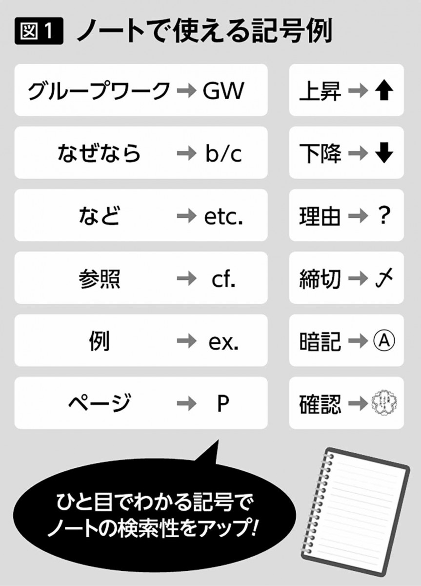 ノートで使える記号