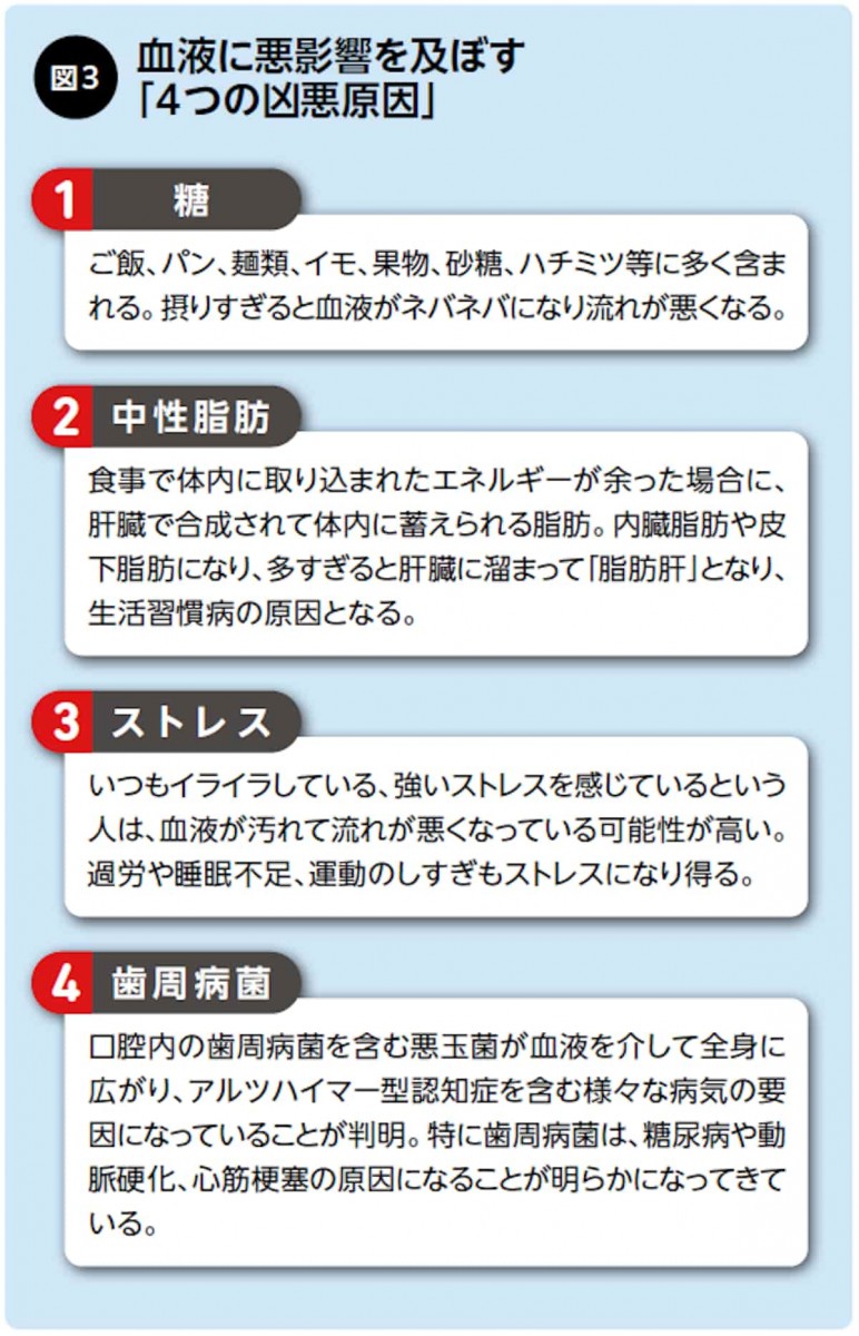血液に悪影響を及ぼす「4つの凶悪原因」