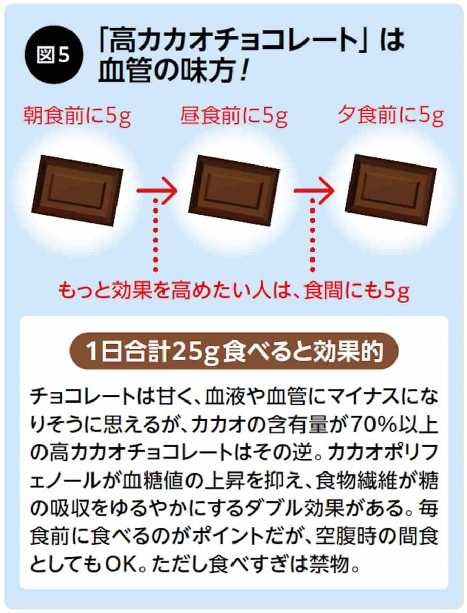 高カカオチョコレートは血管の味方