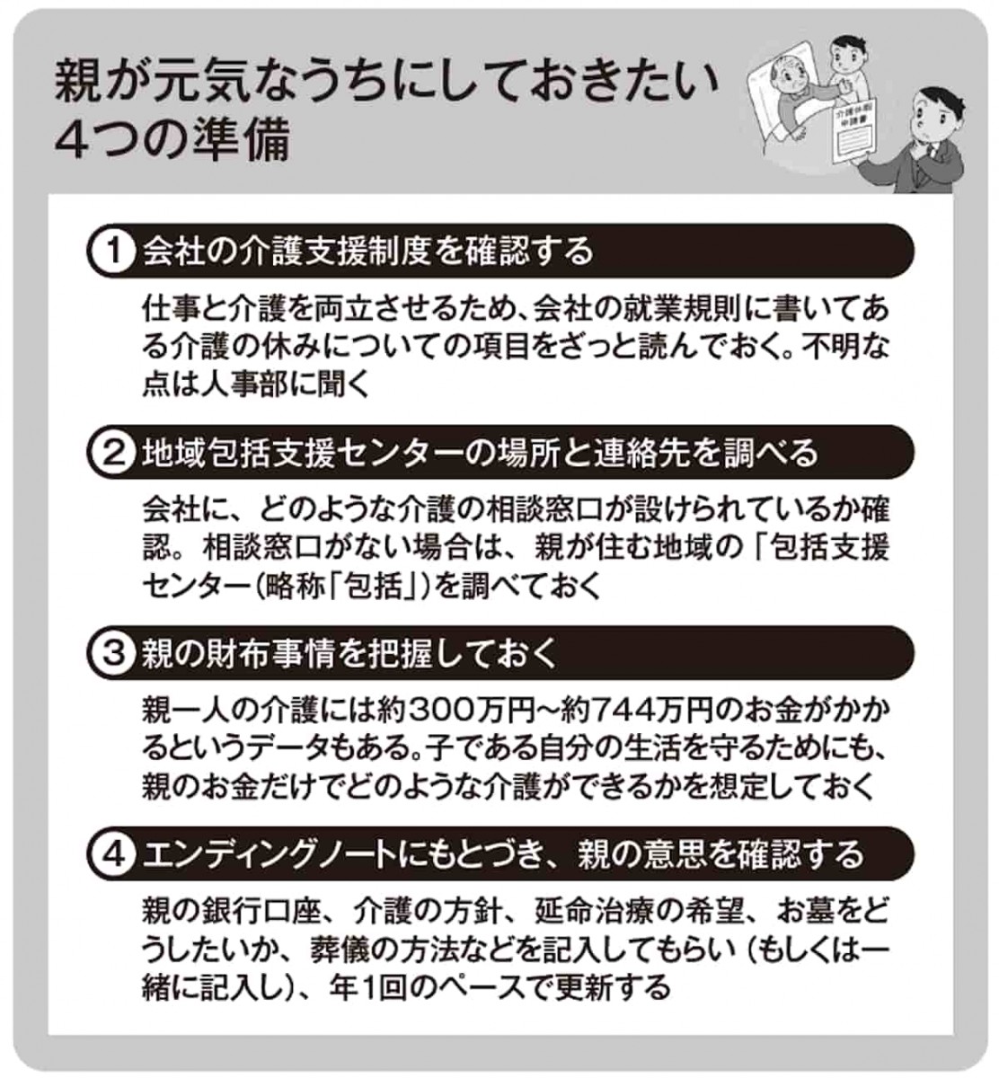 親が元気なうちにしておくべき4つの準備