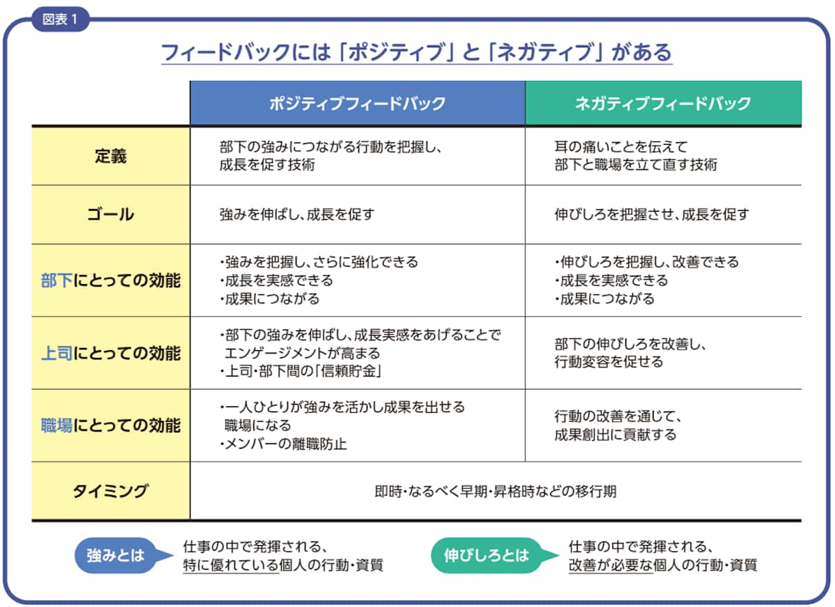 フィードバックにはポジティブとネガティブがある