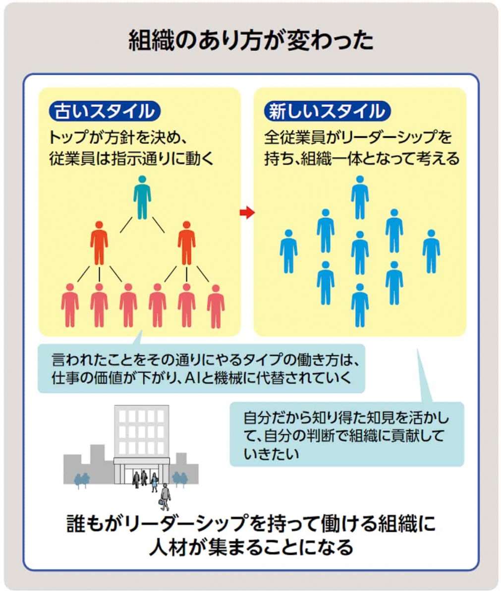 組織の在り方が変わった