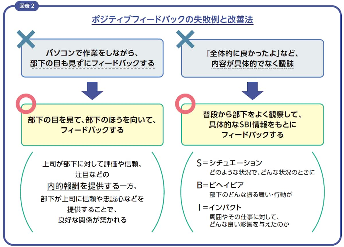 ポジティブフィードバックの失敗例と改善法