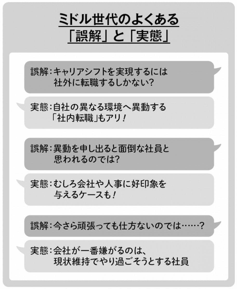 ミドル世代のよくある誤解と実態