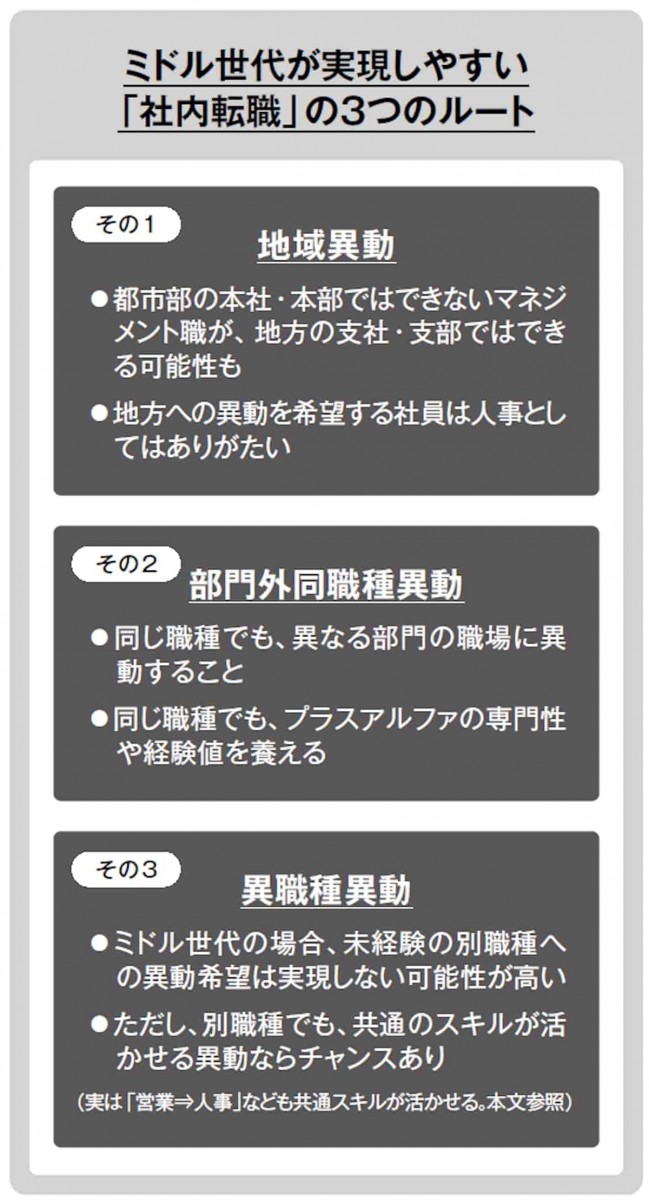 ミドル世代が実現しやすい「社内転職」の3つのルート