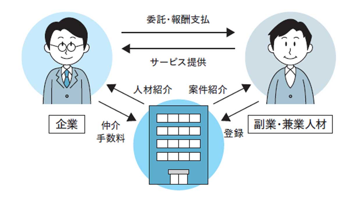 あっせん型