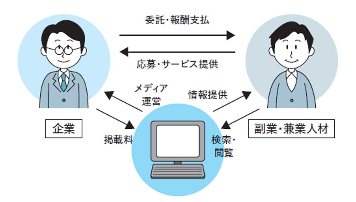 メディア型