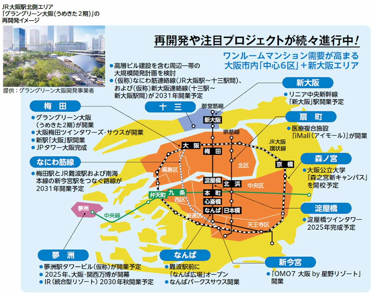 再開発や注目プロジェクトが続々進行中