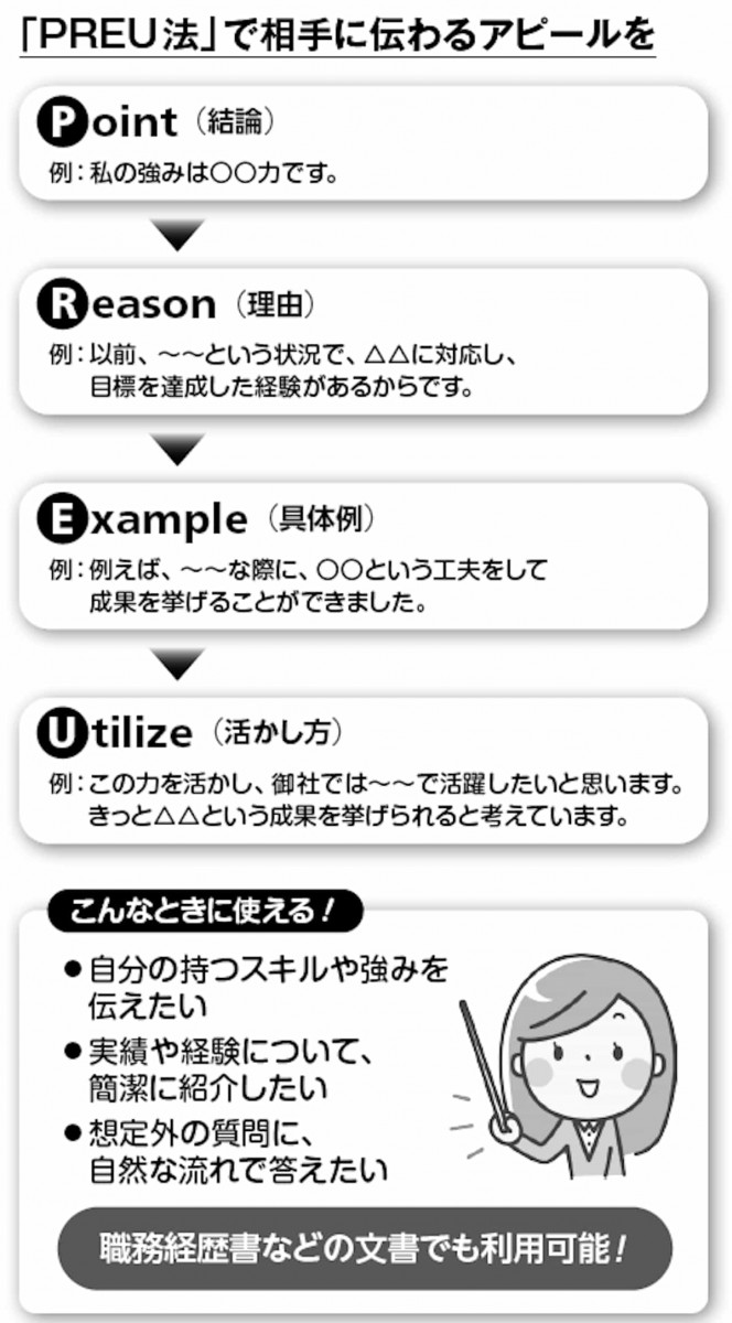 PREU法で相手に伝わるアピール