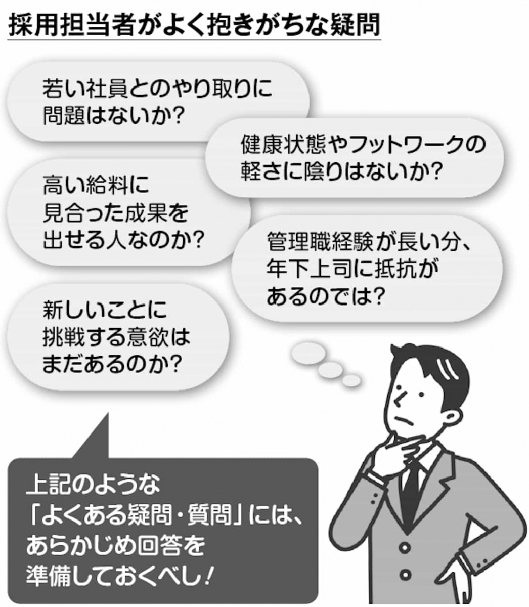 採用担当者がよく抱きがちな疑問
