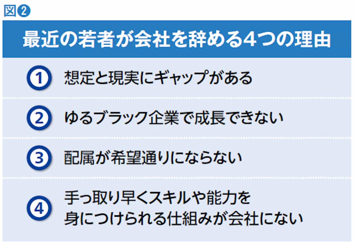 最近の若者が会社を辞める4つの理由