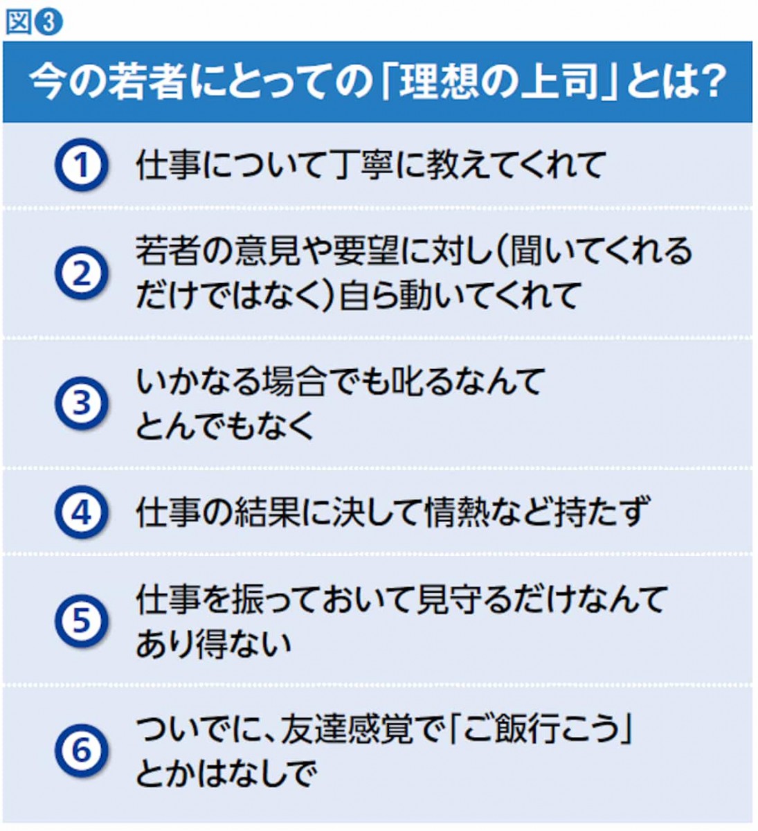 今の若者にとっての理想の上司とは