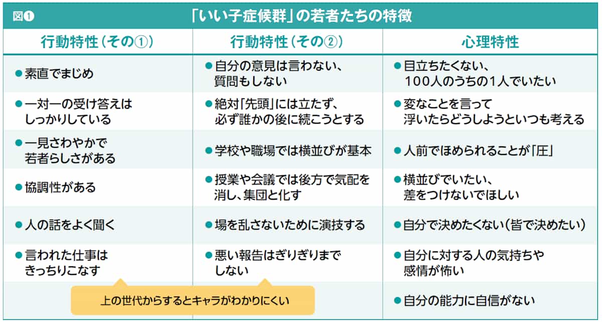 いい子症候群の若者たちの特徴