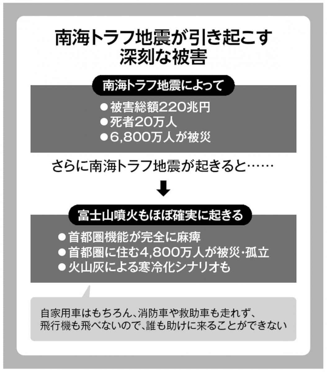 南海トラフ地震が引き起こす深刻な被害