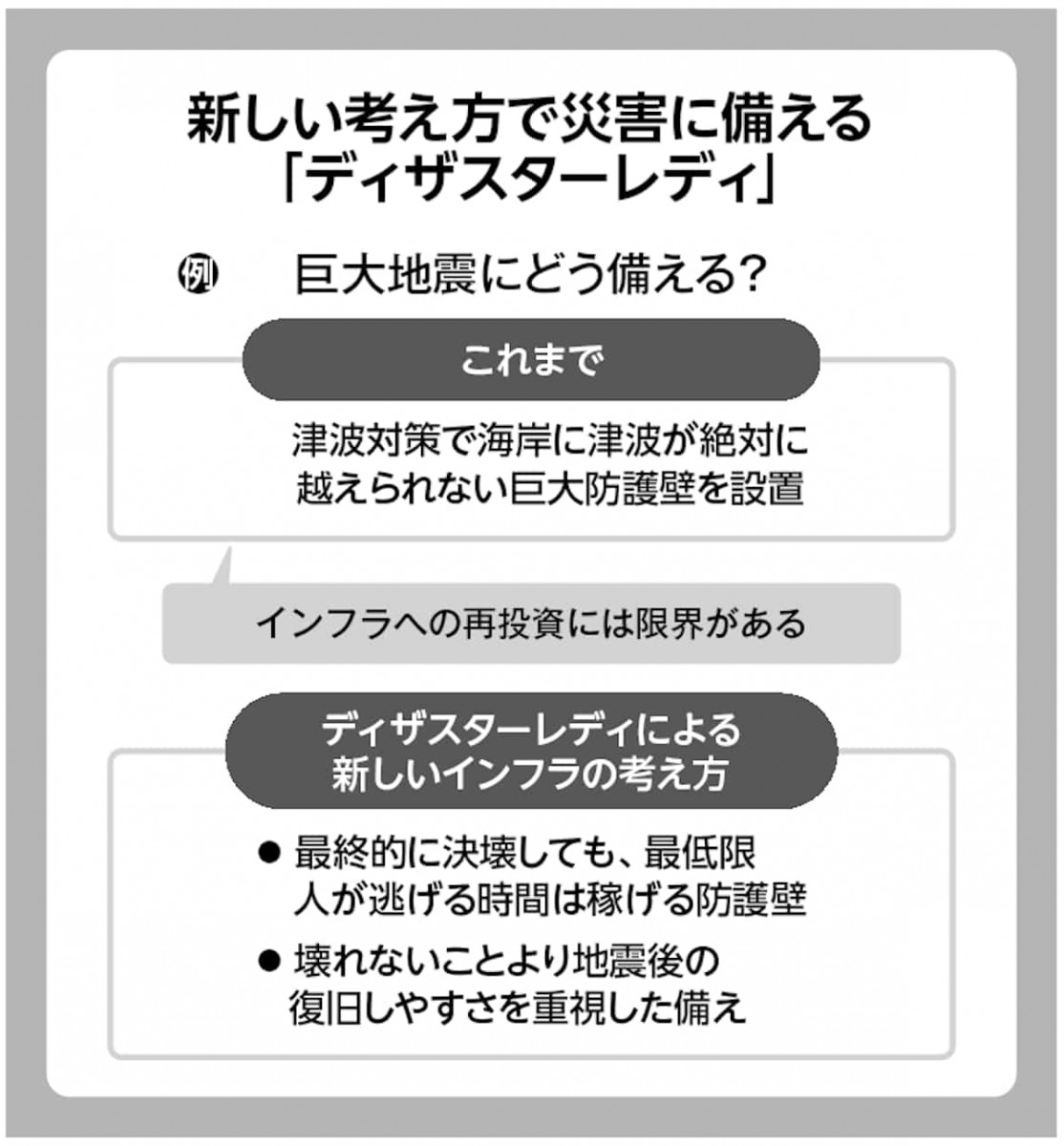 新しい考え方で災害に備えるディザスターレディー