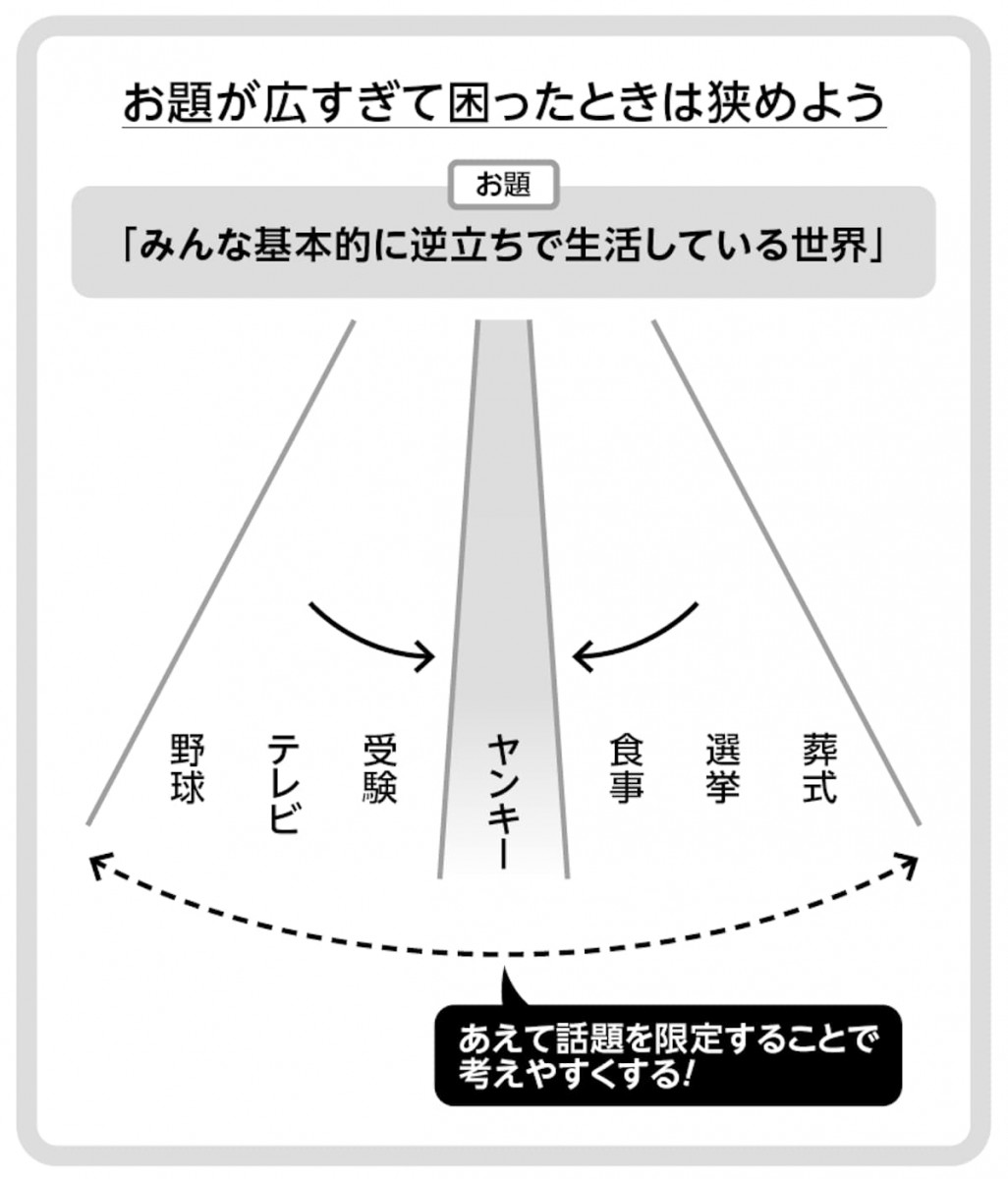 お題が広すぎて困ったときは狭めよう