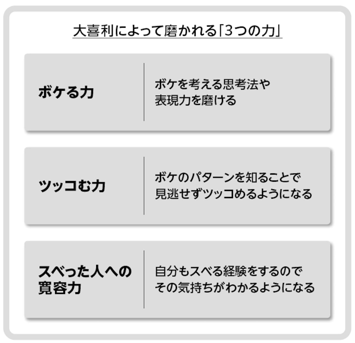 大喜利によって磨かれる3つの力
