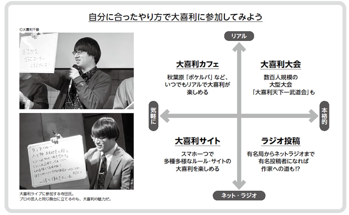 自分にあったやり方で大喜利に参加してみよう