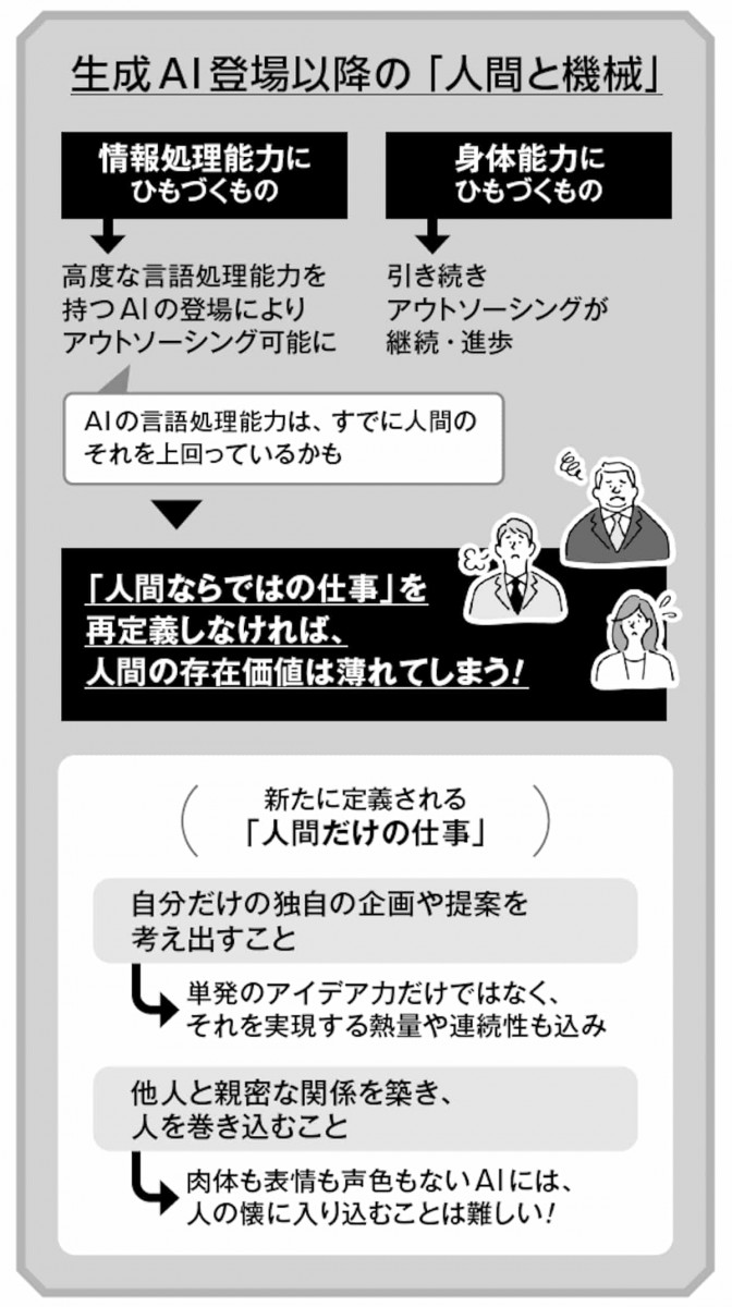 生成AI登場以降の人間と機械