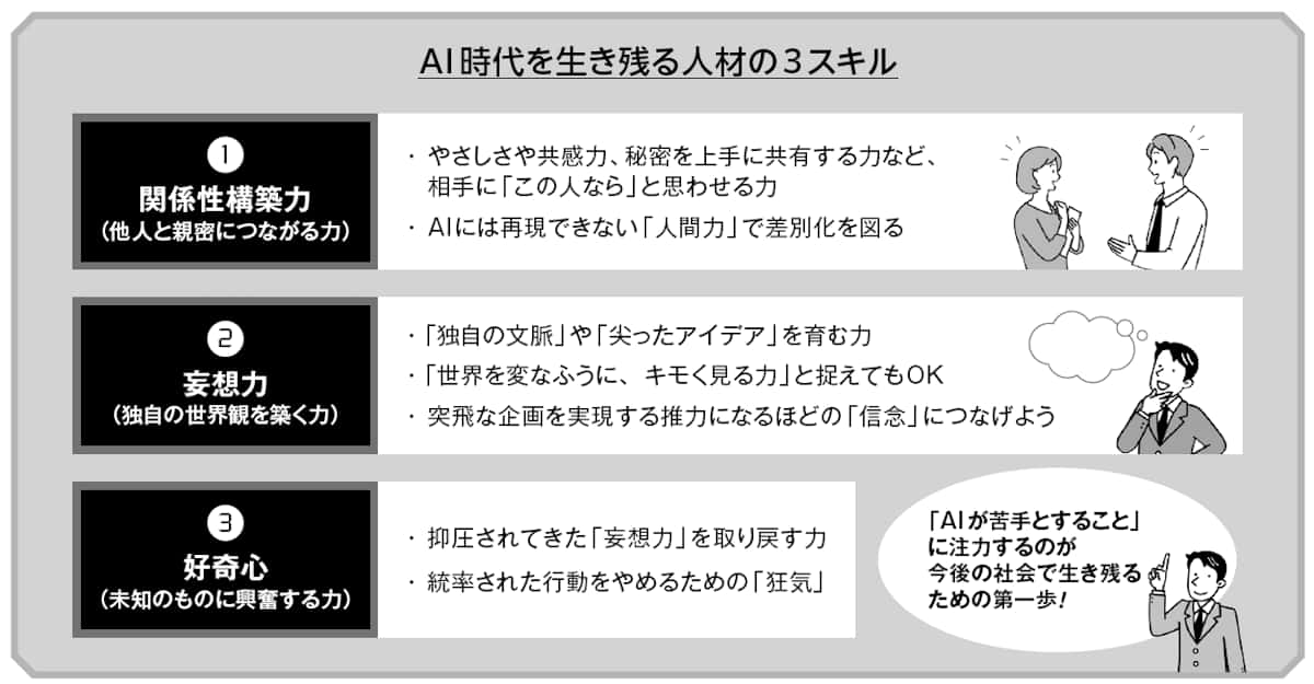 AI時代を生き残る人材の3スキル