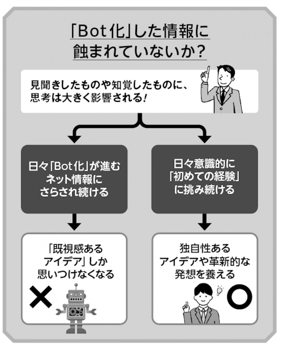 Bot化した情報にむしばまれていないか?