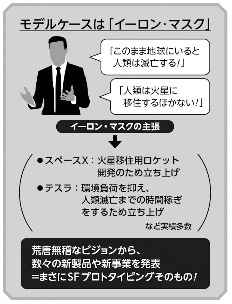 イーロン・マスク