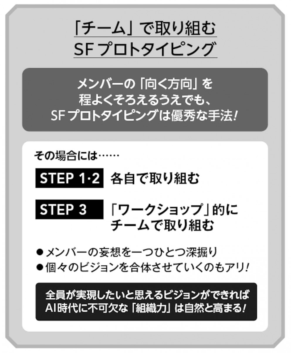 チームで取り組むSFプロトタイピング