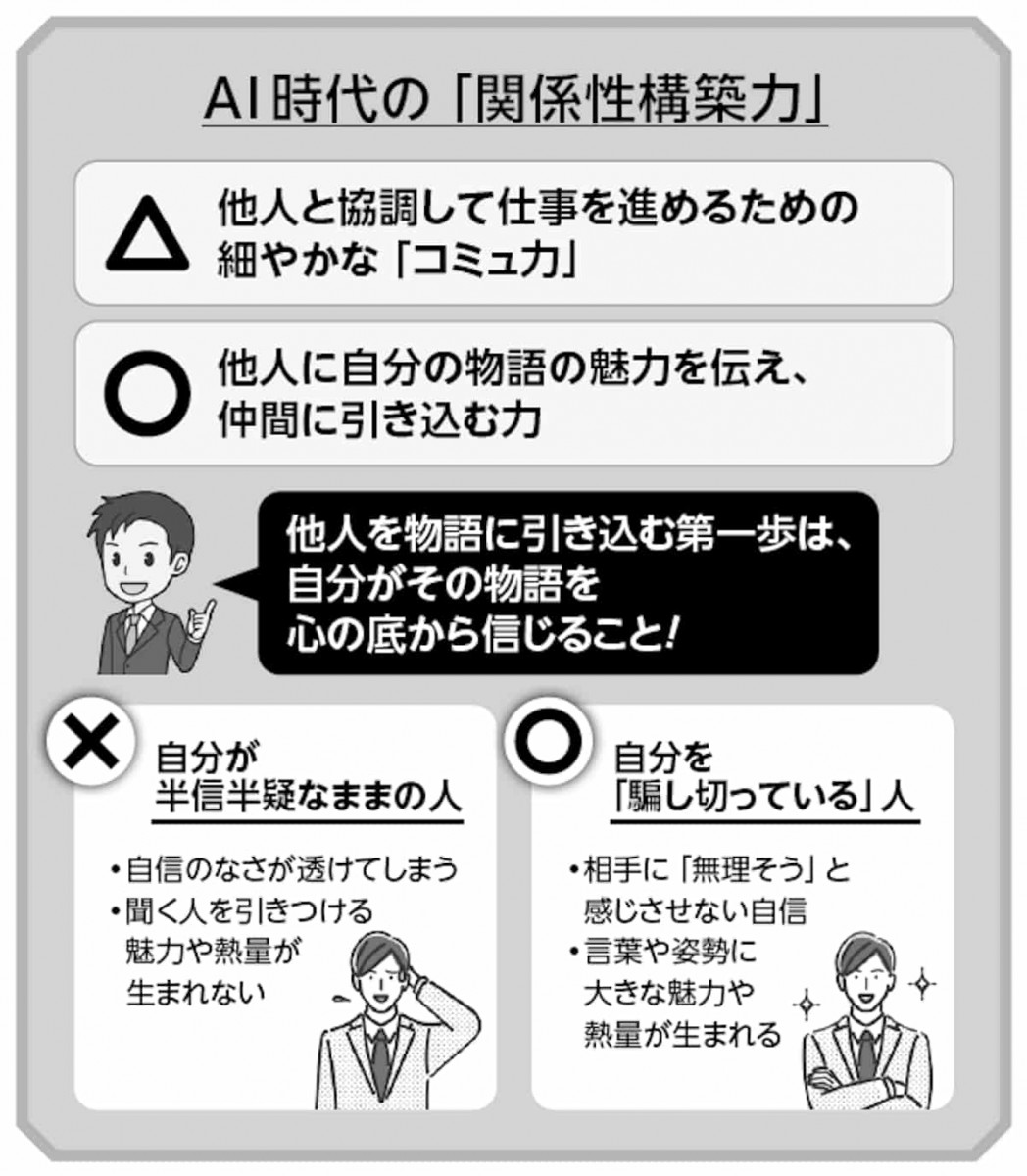 AI時代の関係性構築力