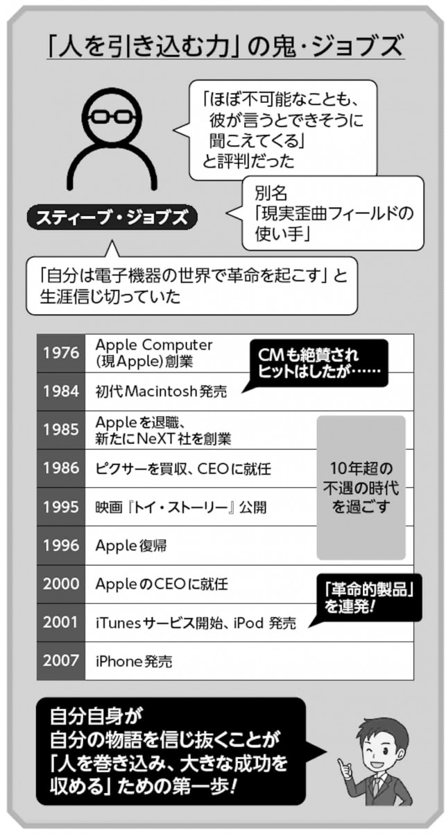 ジョブズ