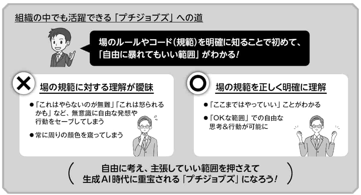 プチジョブズへの道