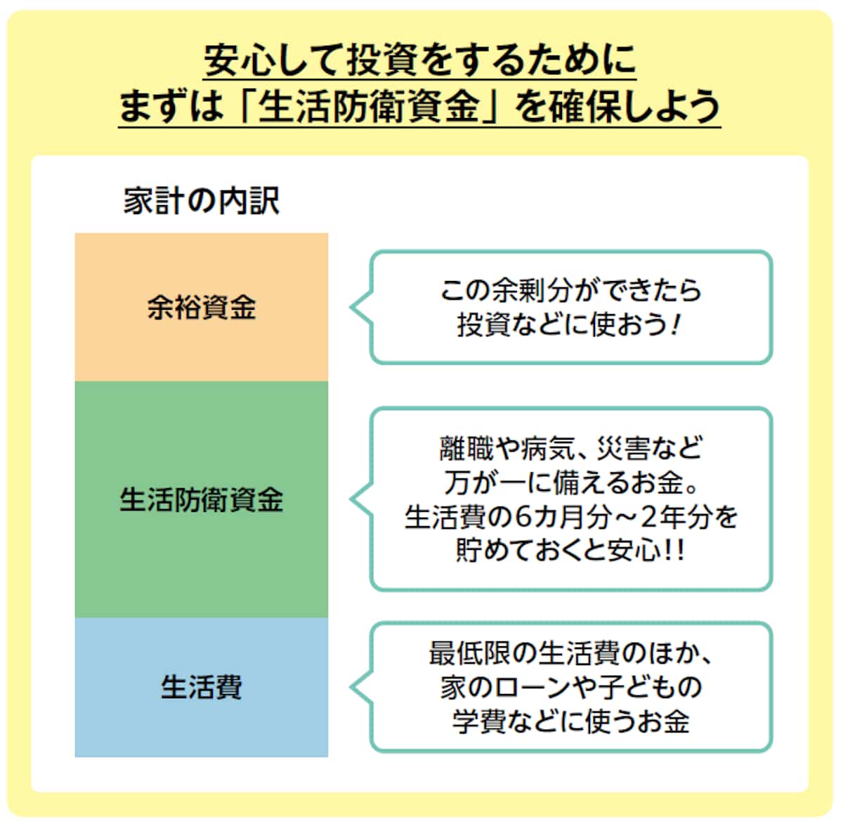 節約が苦手な人でも「ラクにできる貯蓄術」 お金が自動的に貯まっていく仕組み | スマートニュース