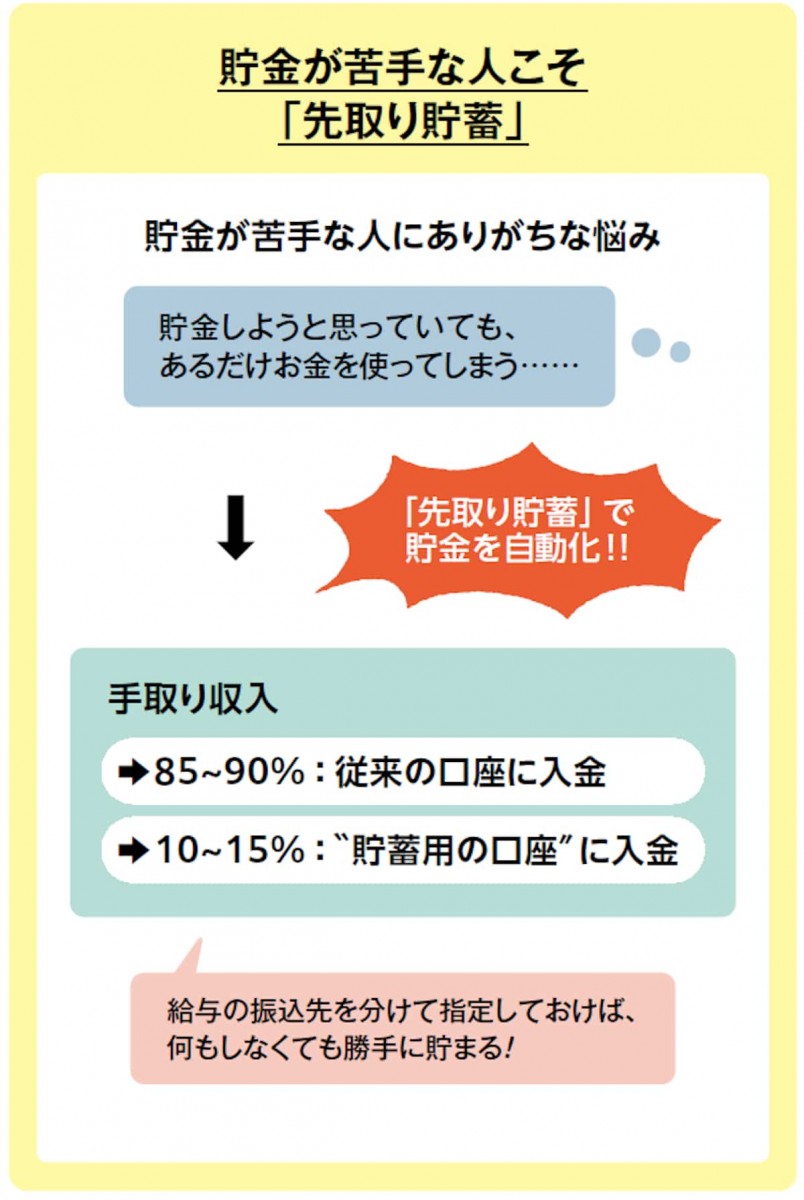 貯金が苦手な人こそ先取り貯蓄
