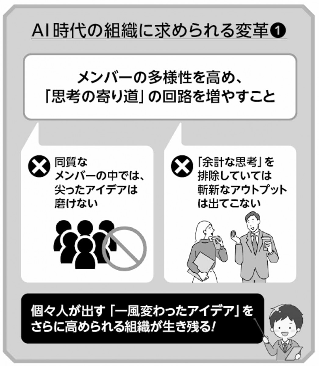 AI時代の組織に求められる変革