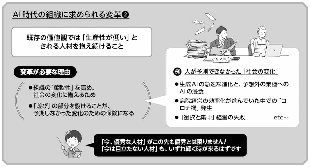 AI時代の組織に求められる変革