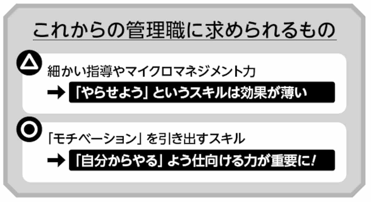 これからの管理職に求められるもの