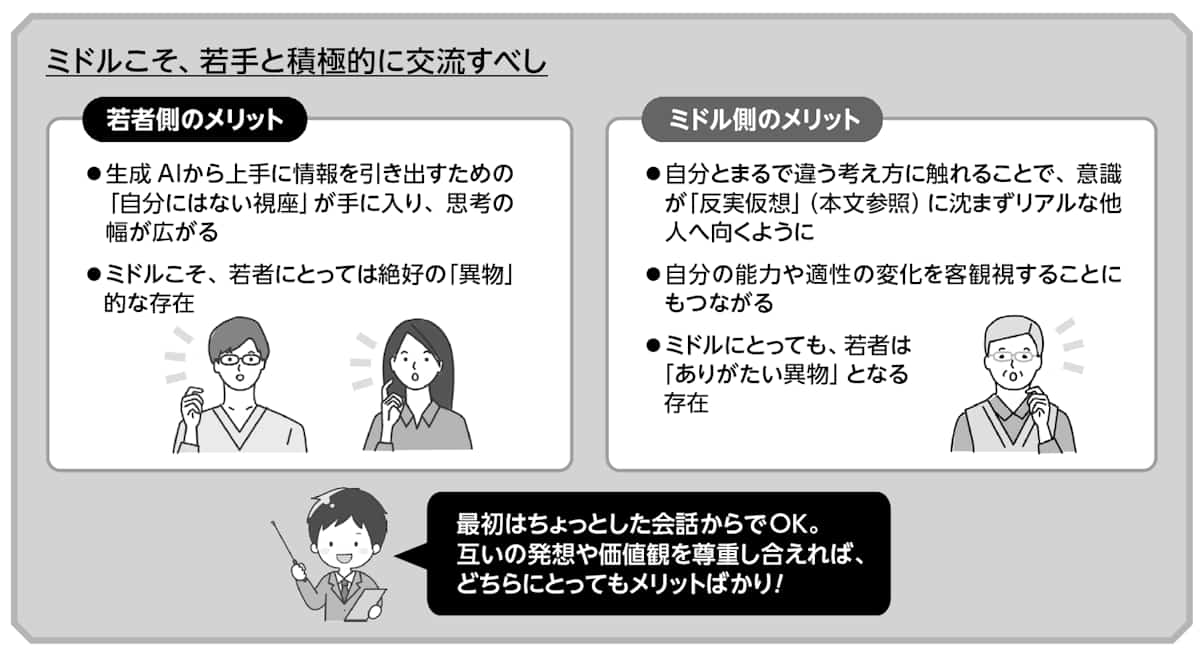 ミドルこそ若手と積極的に交流すべし