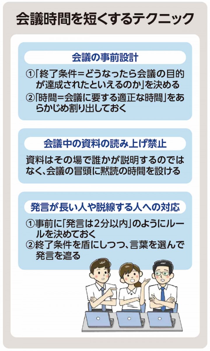 会議時間を短くするテクニック