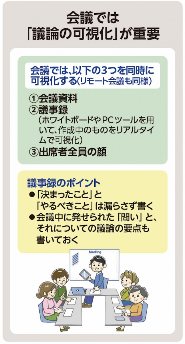 会議では「議論の可視化」が重要