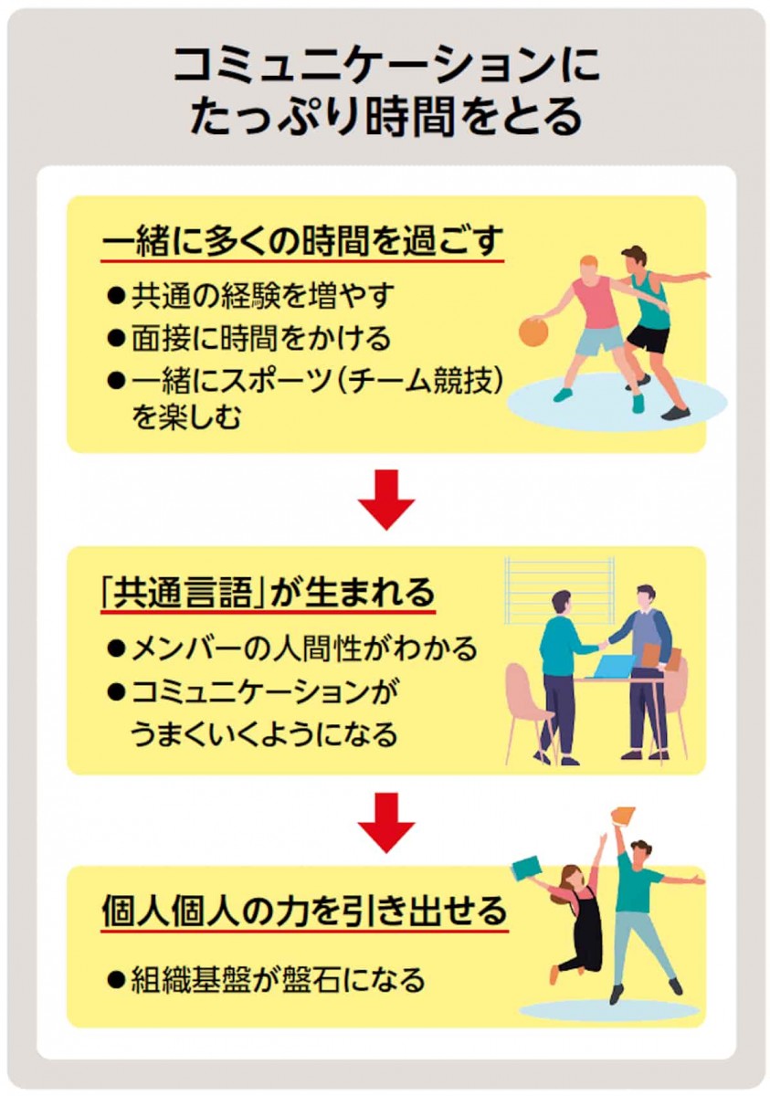 コミュニケーションにたっぷり時間をとる