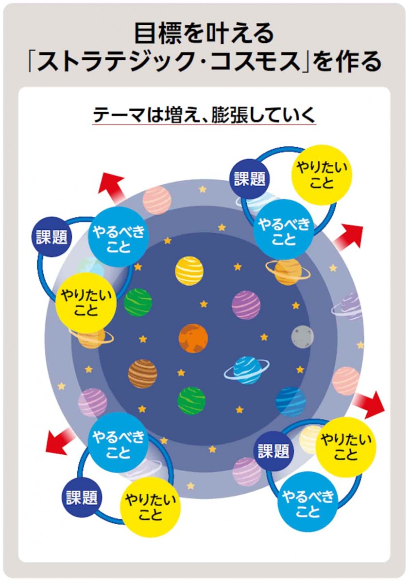 ストラテジックコスモス