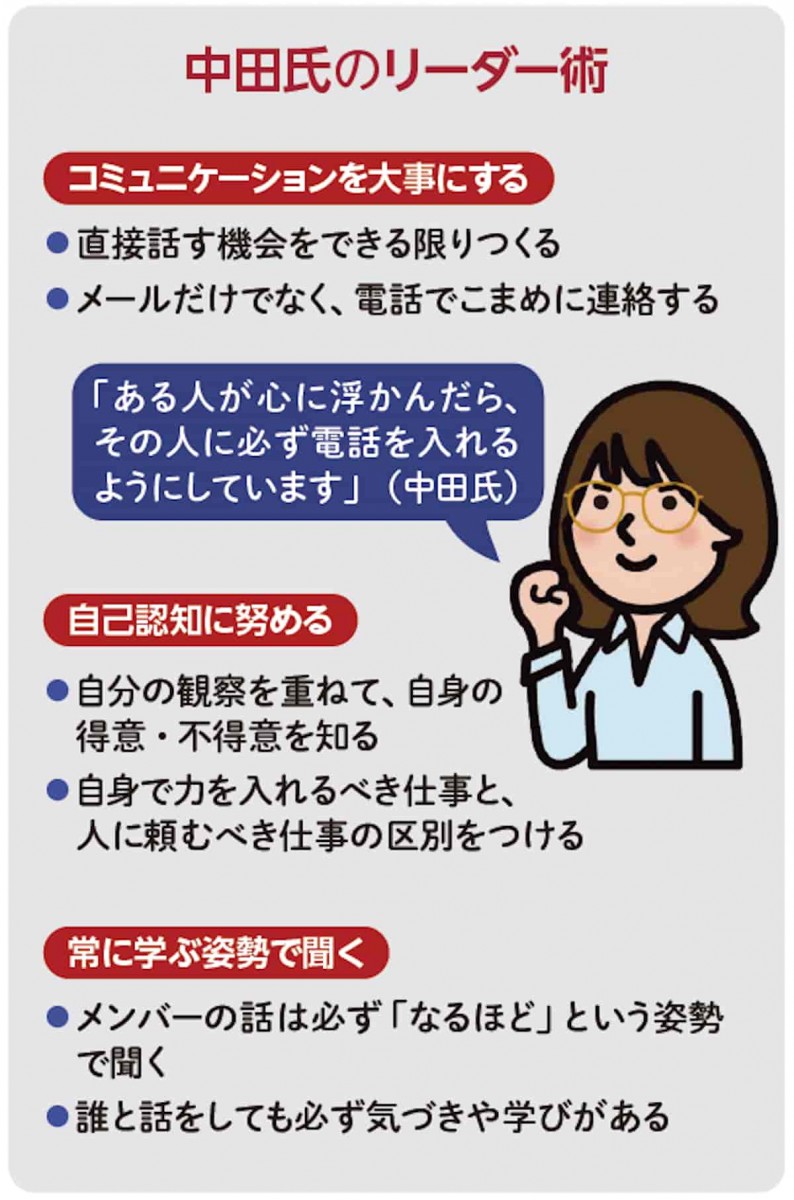 中田氏のリーダー術