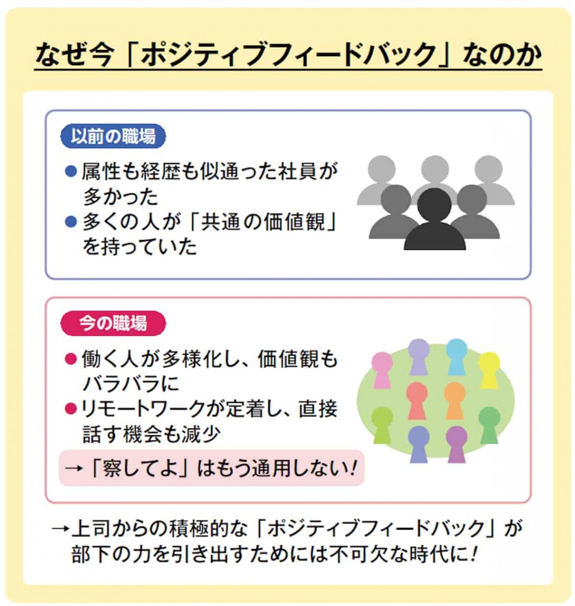 なぜいまポジティブフィードバックなのか
