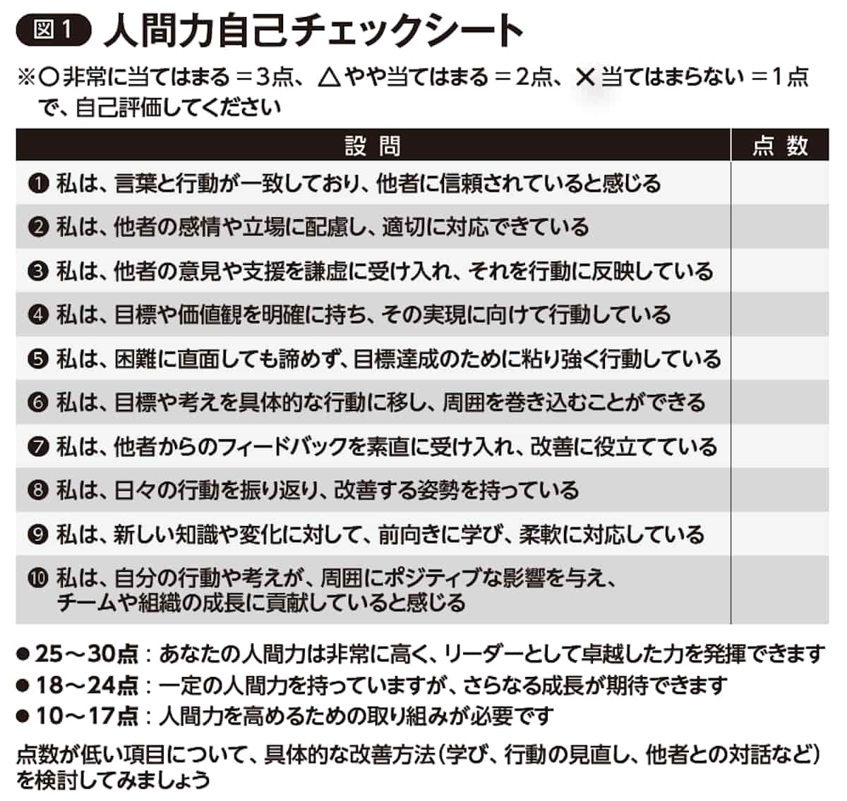 人間力自己チェックシート