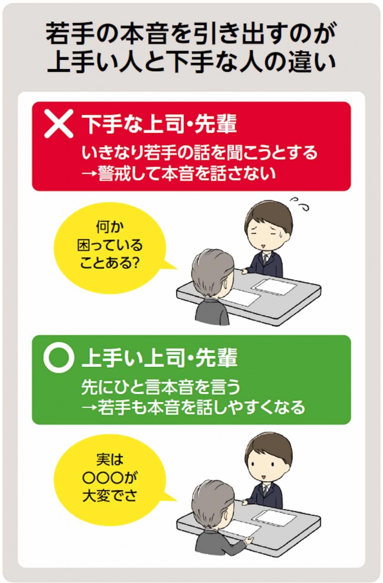 若手の本音を引き出すのが上手い人と下手な人の違い