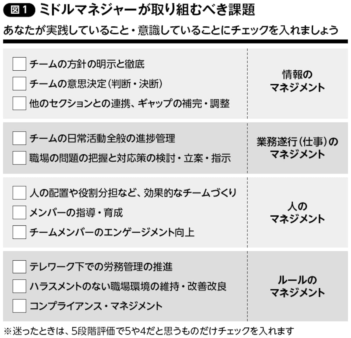 ミドルマネージャーが取り組むべき課題