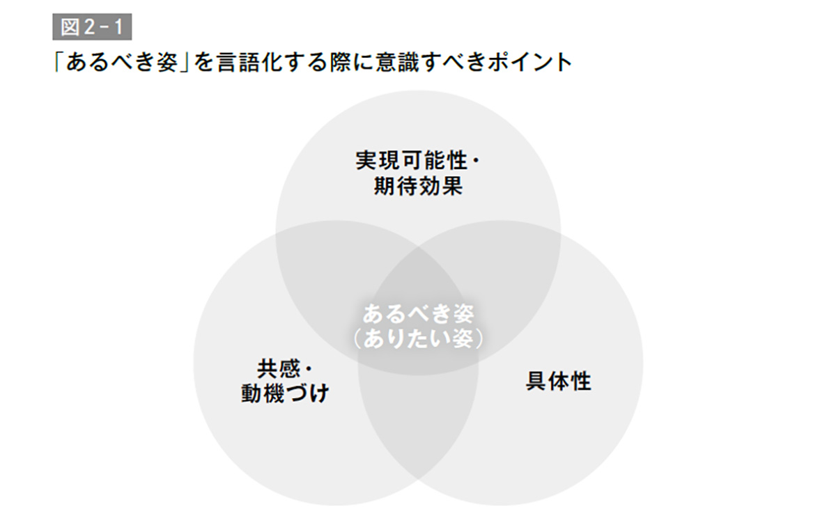 あるべき姿を言語化する際に意識すべきポイント
