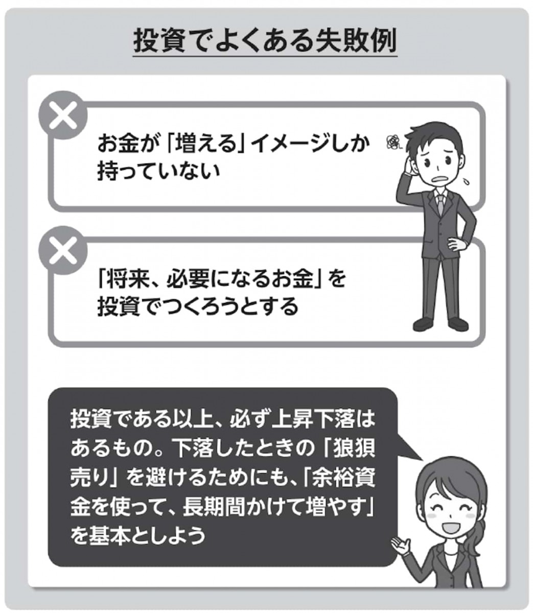 急な出費があり、お金が必要なため、相場より安く出品しています。 Amazon.co.jp 限定】月1万円からの損しないはじめかた 新NISAで