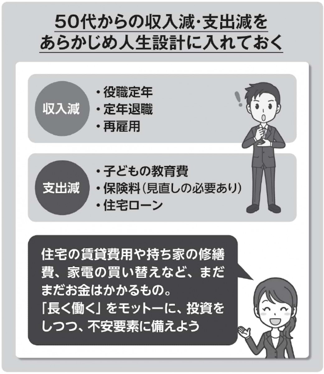50代からの収入減・支出減をあらかじめ人生設計に入れておく
