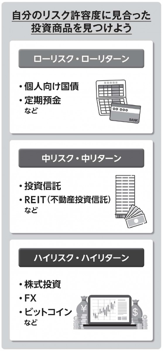 自分のリスク許容度に見合った投資商品を見つけよう