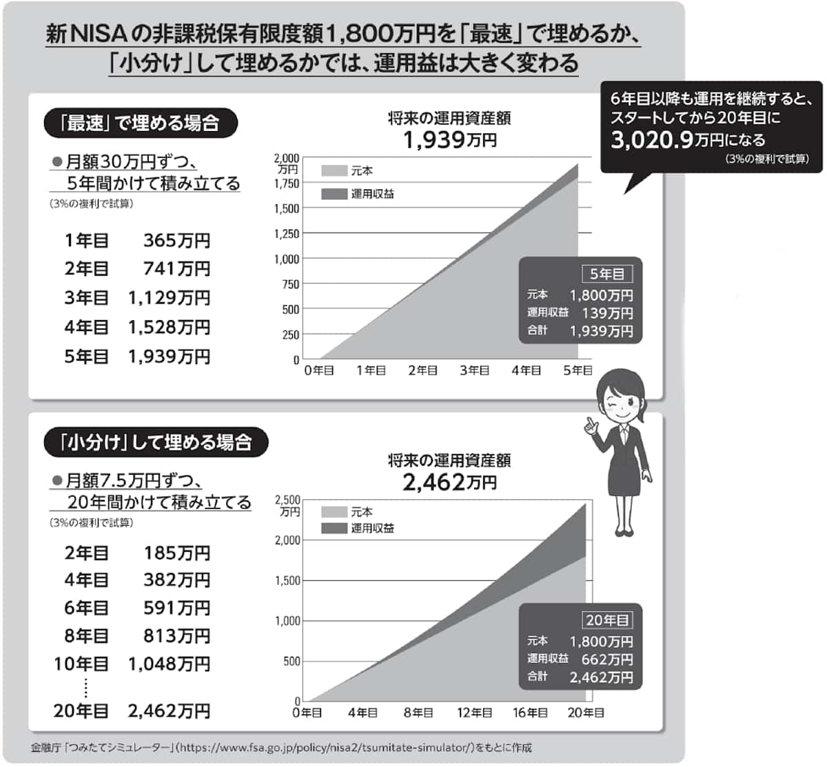 急な出費があり、お金が必要なため、相場より安く出品しています。 Amazon.co.jp 限定】月1万円からの損しないはじめかた 新NISAで